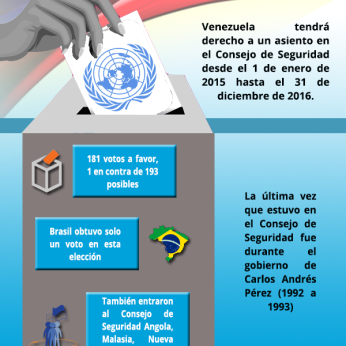 5 claves para entender el ingreso de Venezuela al Consejo de Seguridad de la ONU